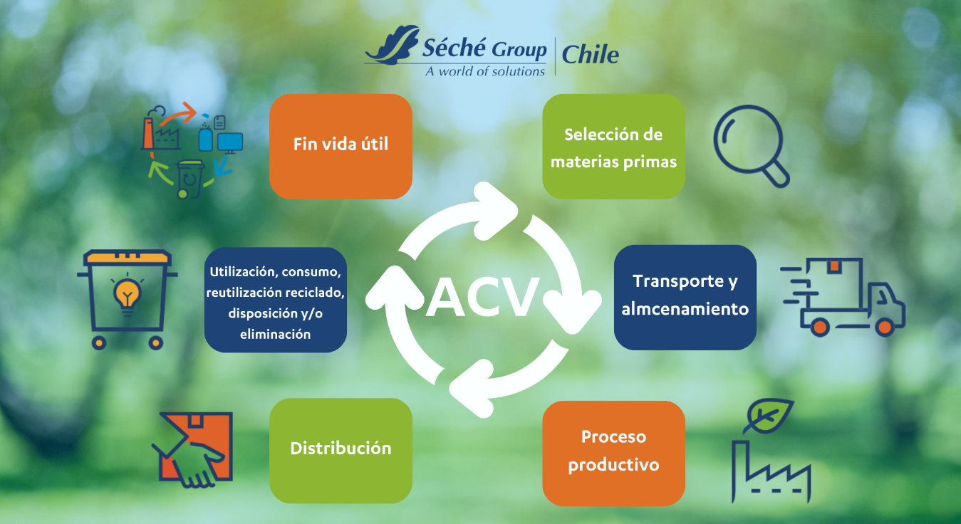 nota acv